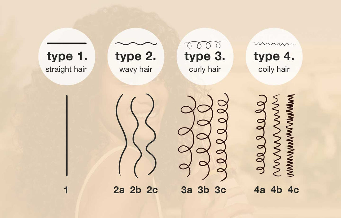 How to find your curl type (& why it matters!)
