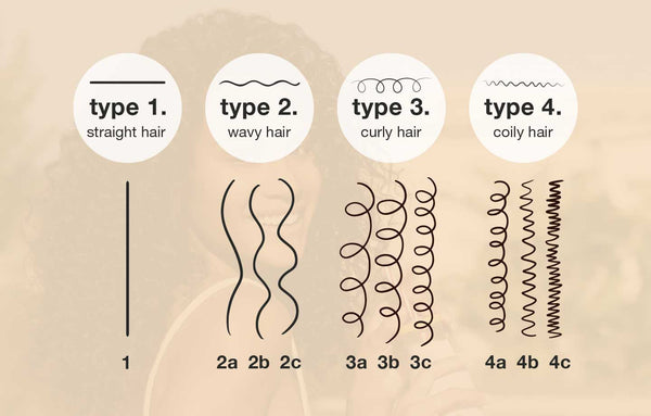 How to find your curl type (& why it matters!)